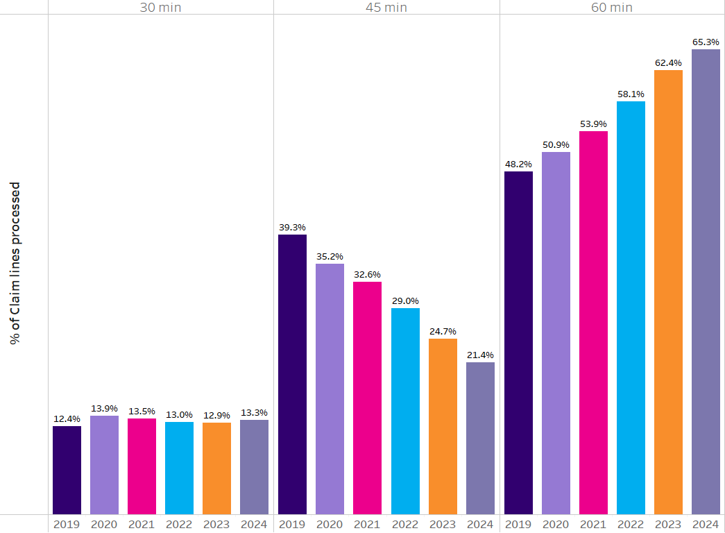 0126_Blog_BehavioralHealth_Chart