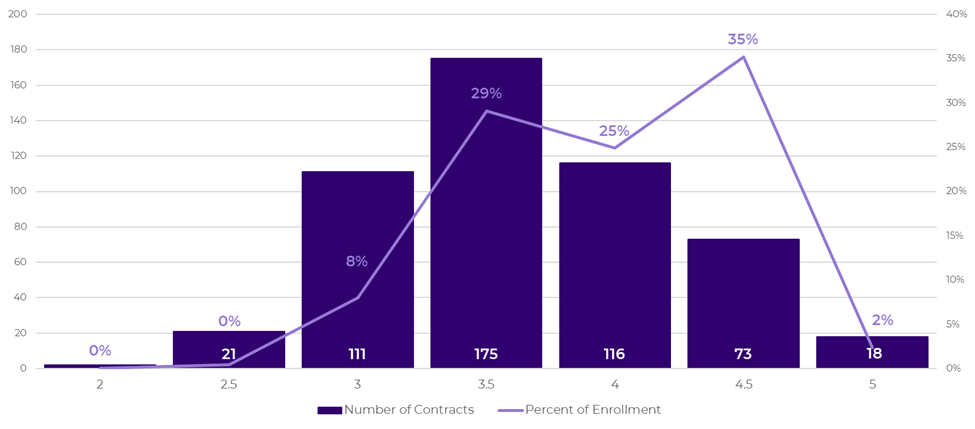 2026StarRatings_Figure 1